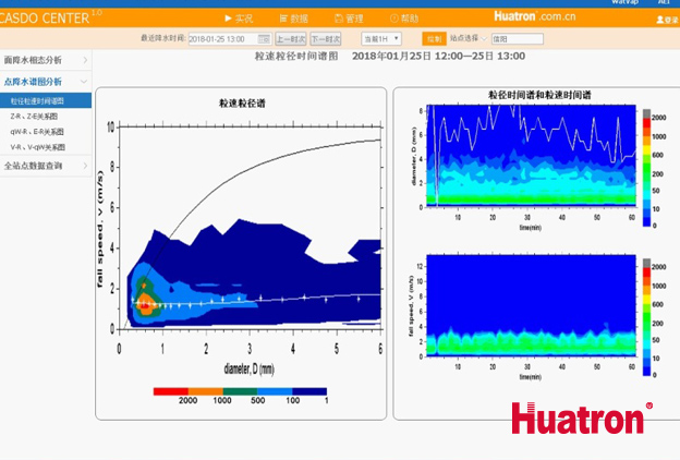 CASDO-CENTER��ˮ����ƽ�_